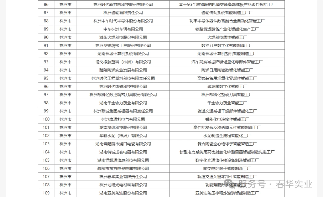 Excerpt from the 2026 Advanced-Level Smart Factory list including Zhuzhou Chunhua Industrial